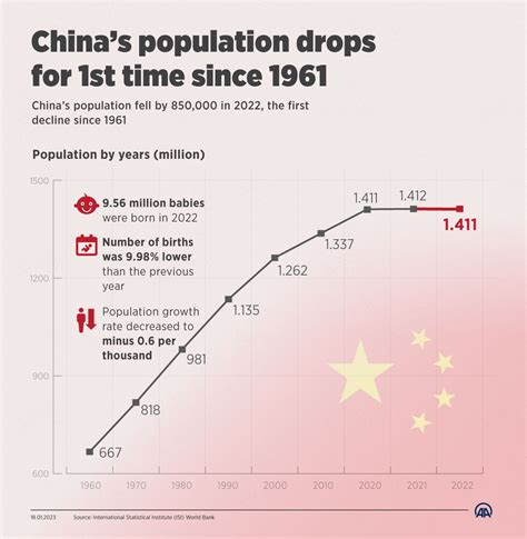 china demographics are not that bad - China demographics 2021.